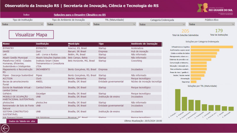 Catálogo de soluções está disponível no Observatório da Inovação RS